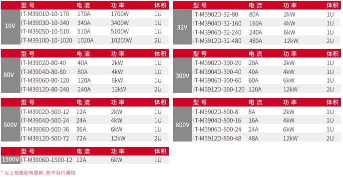 IT-M3900Dϵ�� ���ʿɾ���ֱ���Դ �aƷƷĿ.jpg