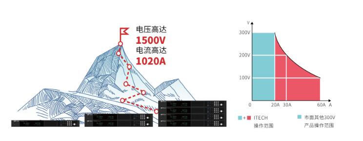 IT-M3900Dϵ�� ���ʿɾ���ֱ���Դ �߾��ܶ��Դ ����ݔ������.jpg