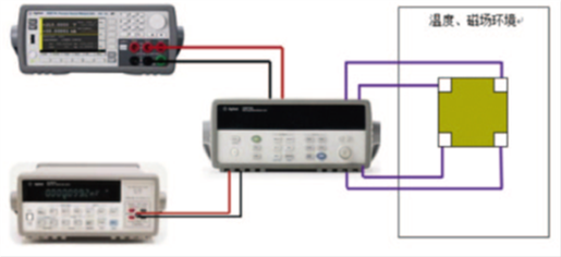 ����Ч���yԇϵ�y��Q����